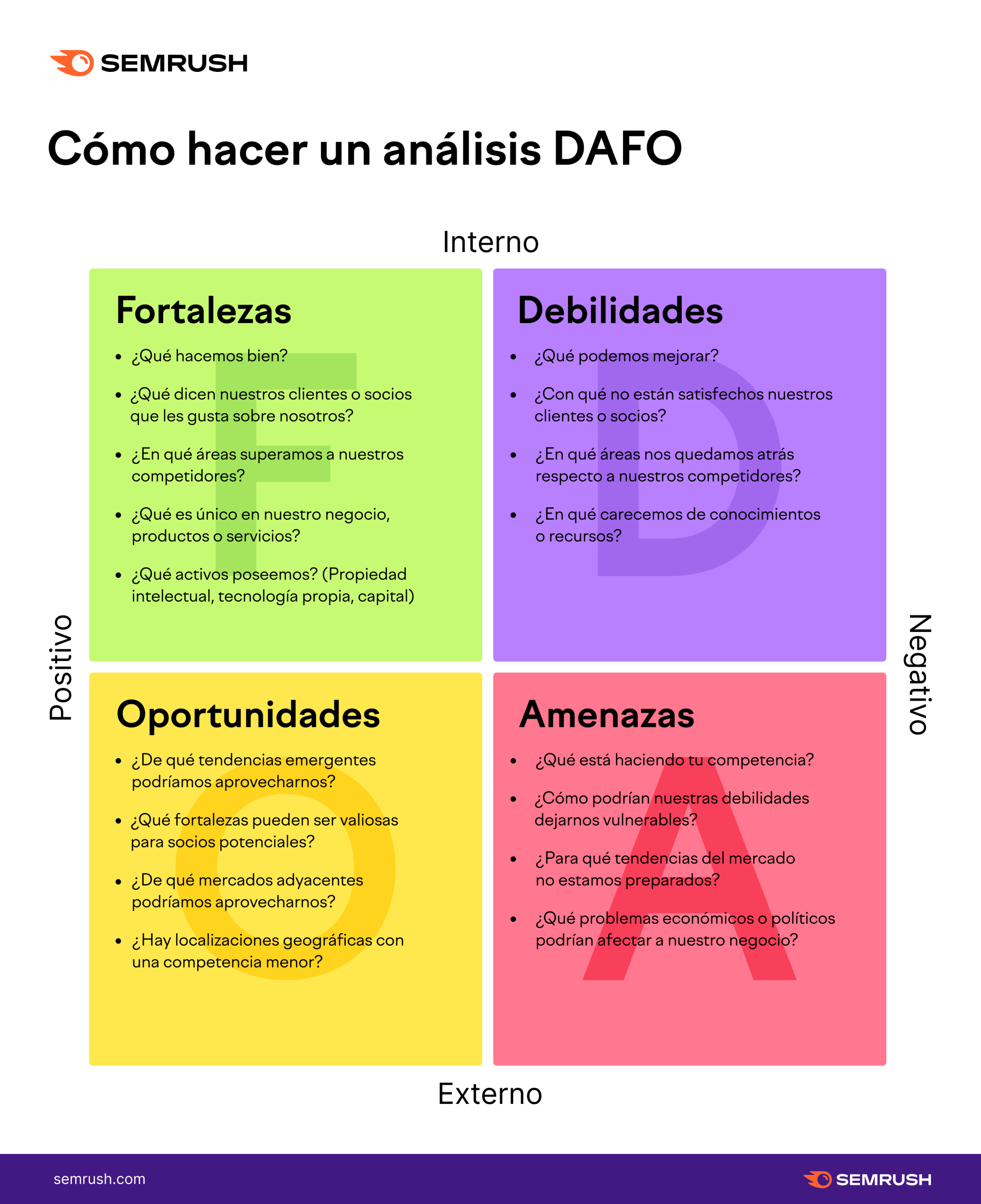 análisis DAFO para tu negocio